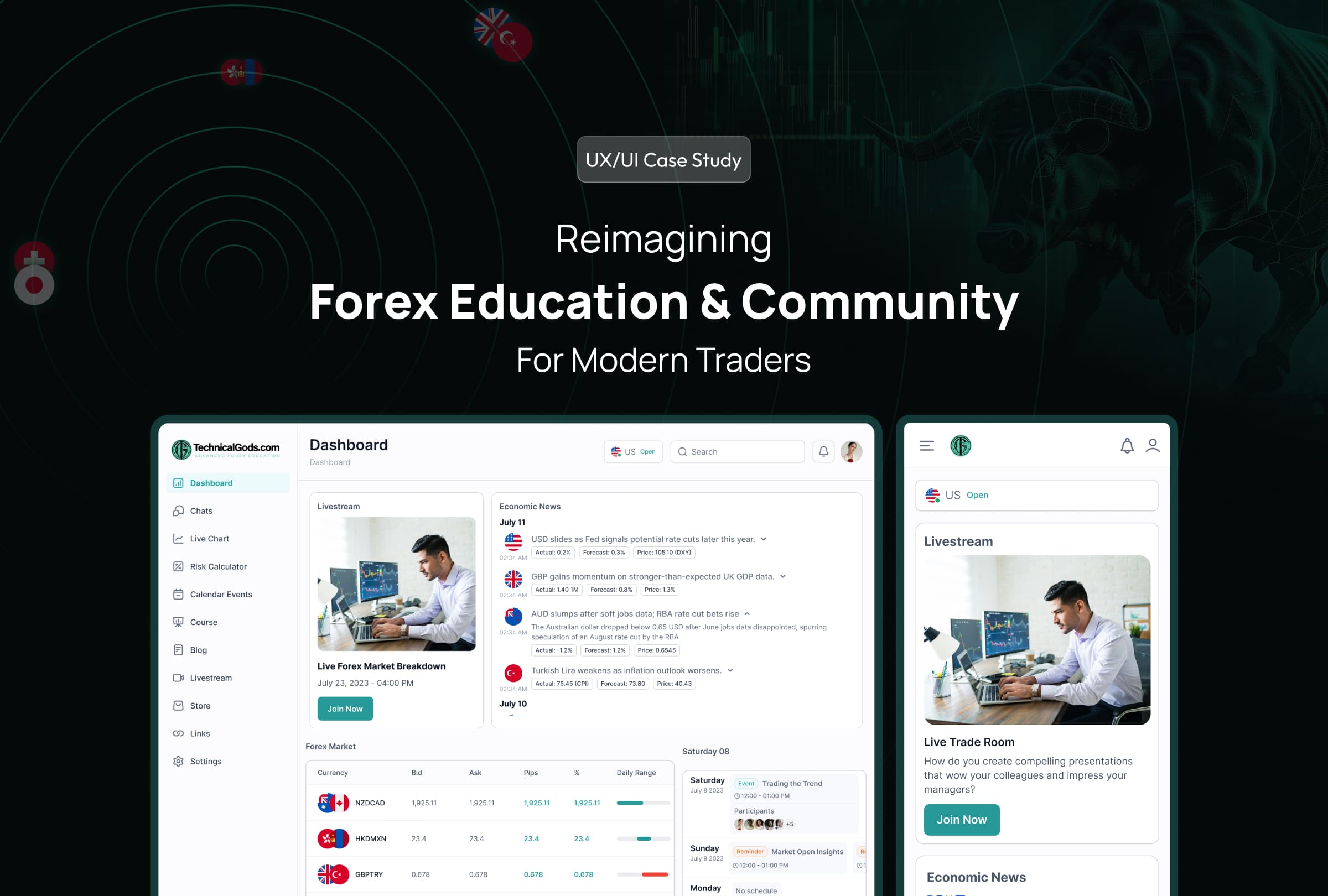 Forex Education & Community