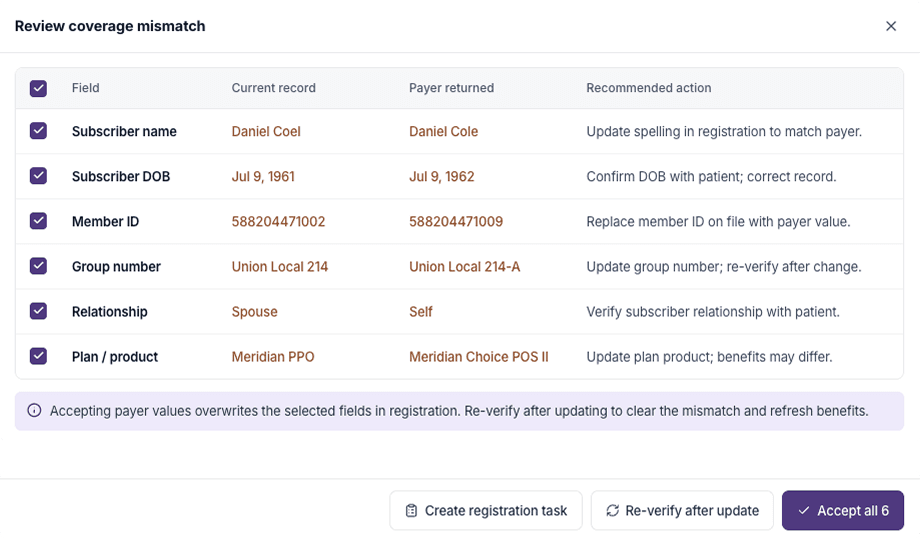 Side-by-side coverage mismatch comparison with recommended fixes